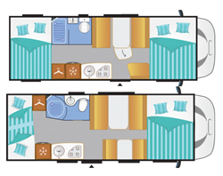 campervan hire europe example Category C