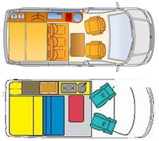 rv hire example M1 - Compact Van