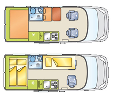 one way rv rentals example Activity Class