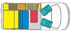 rv rental Miami example Group B