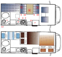 rv rentals san diego example Group E