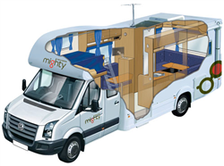 rv rentals in pa example Big Six