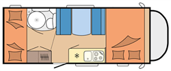 Category Family Budget