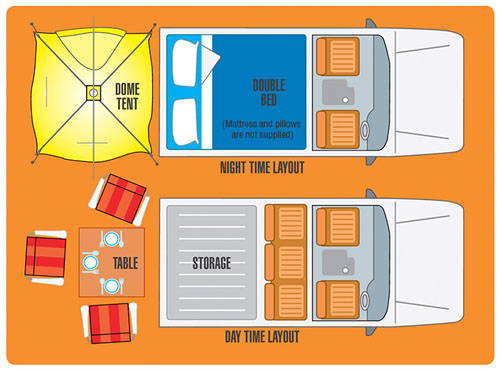 Minivan/Station Wagon
