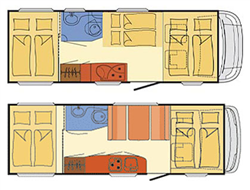 Camping car example Comfort Premium