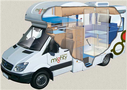 rent motorhome example Double Up 