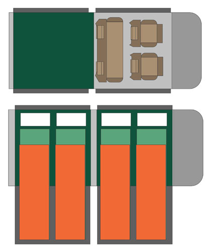 DCE - Budget