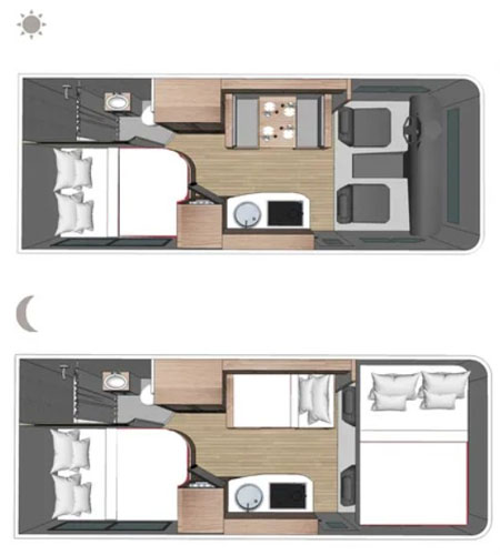 C3 standard