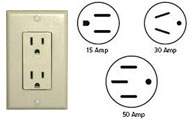 30 amps or 50 amps? renting an RV in USA